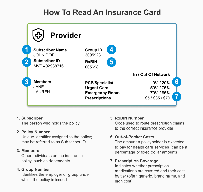 assignment 2.1 interpret insurance card information