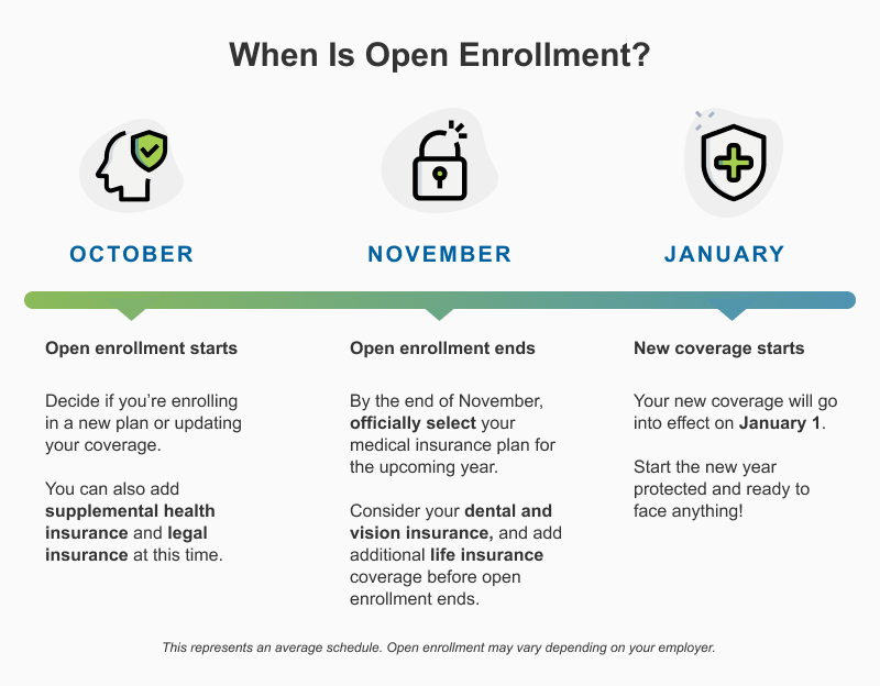 Open Enrollment 2024 Start Dates Abbey