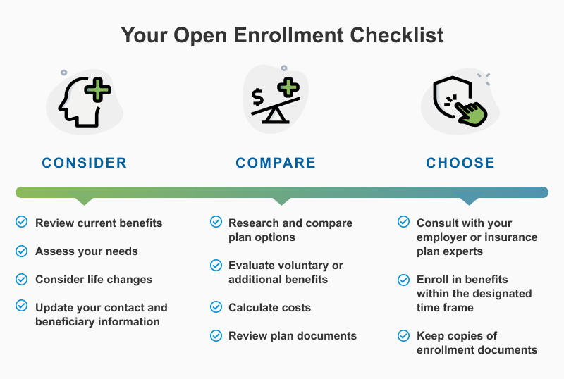 Open enrollment checklist: consider current benefits, evaluate adding extra benefits & consult with employers