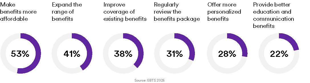 leadership and work experience trumps credentials