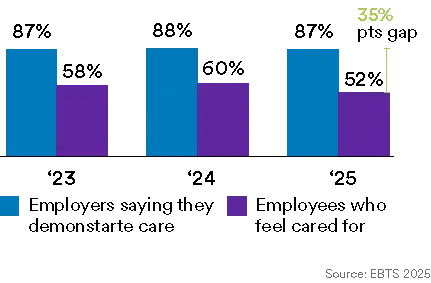 leadership and work experience trumps credentials