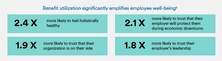 All Employees vs GenZ Chart