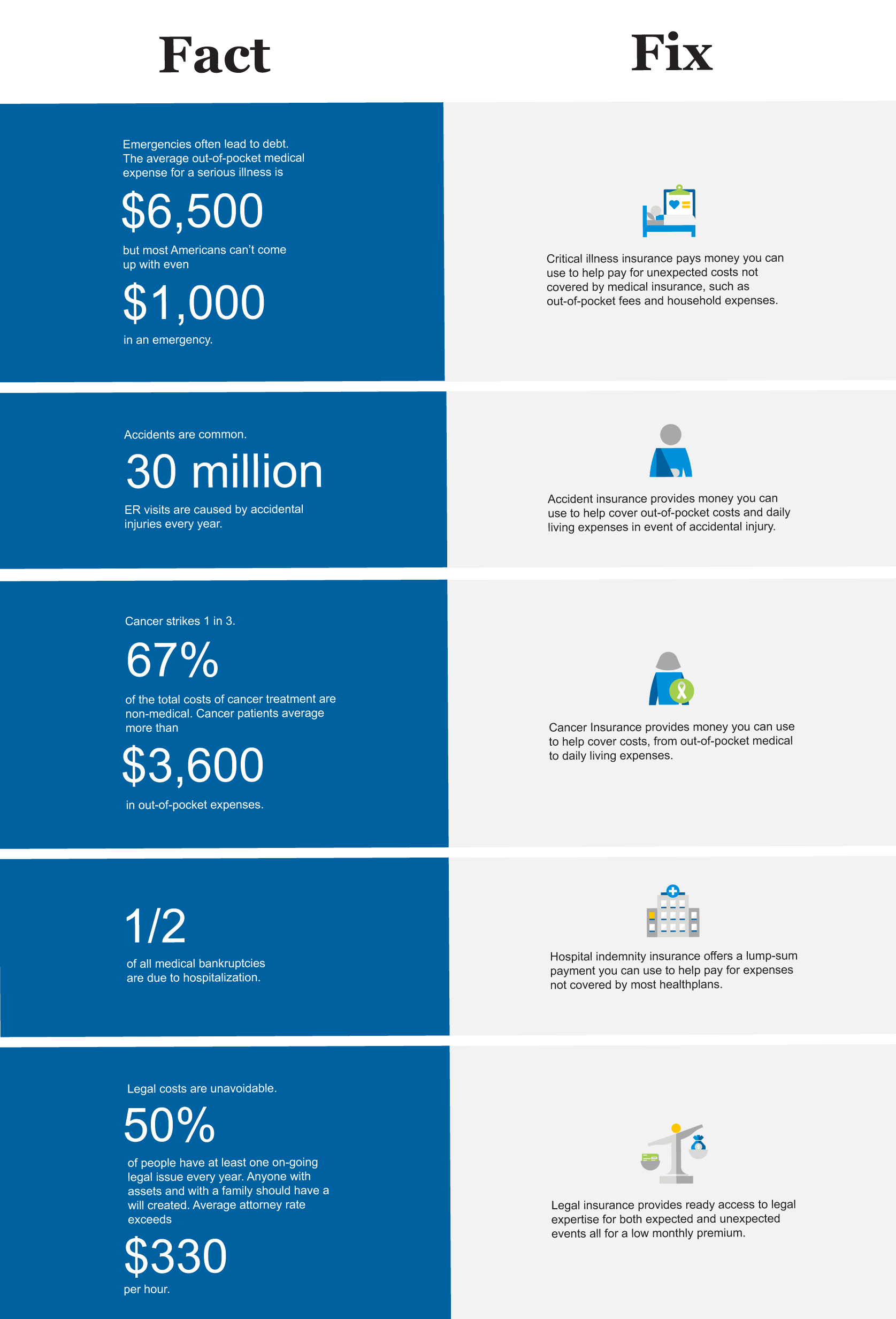 Personalized Employee Benefits MetLife