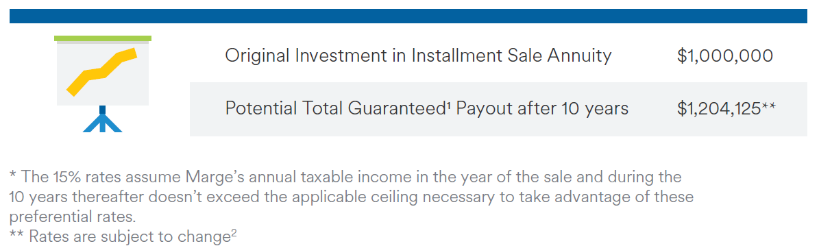 Structured Installment Sale Chart