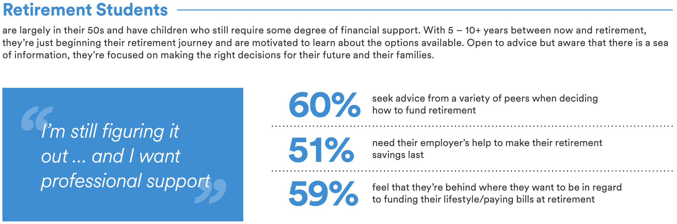 Employee Retirement Students